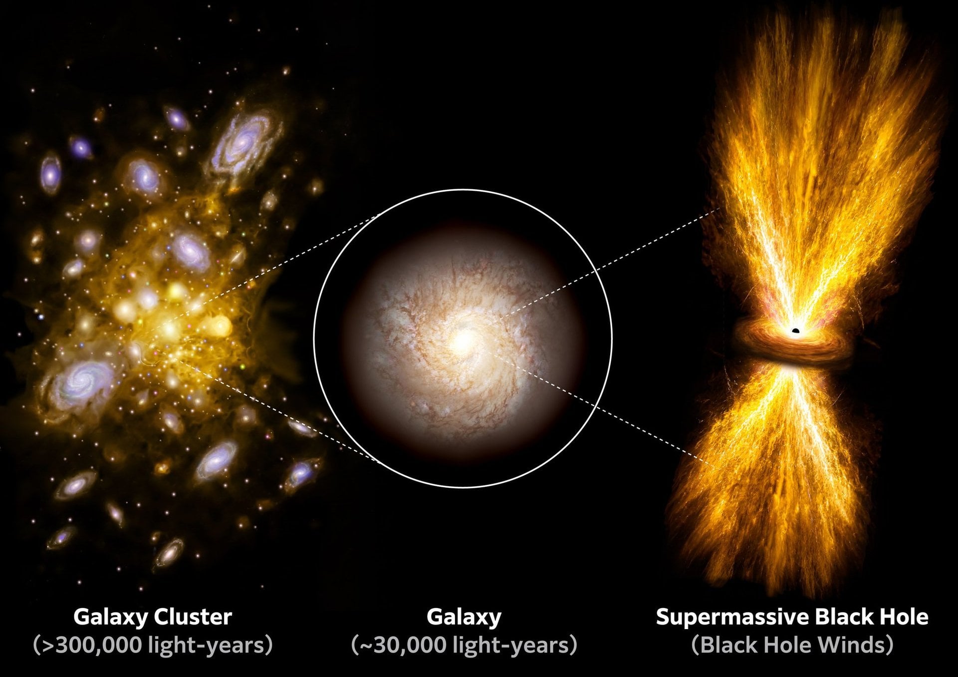 Astronomers Measure the Long Reach of a Quasar