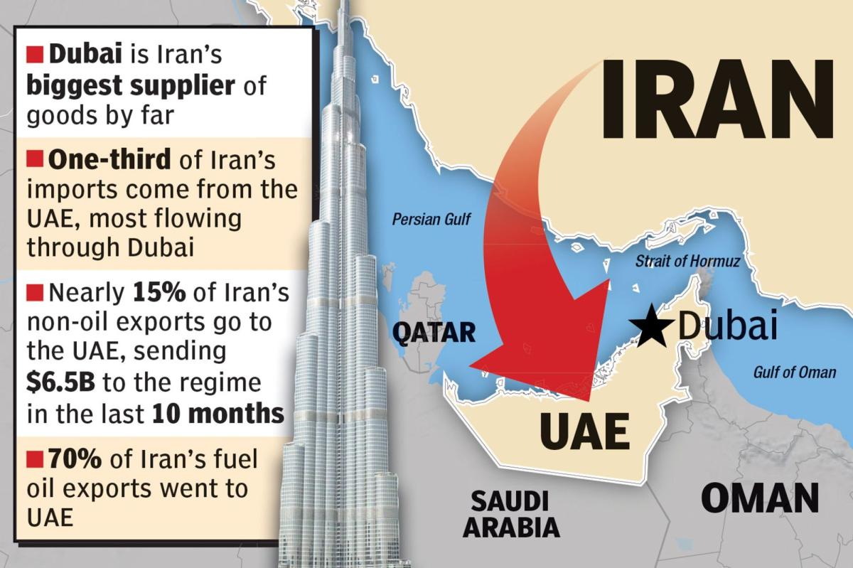 United Arab Emirates cuts off trade with Iran, nixing billions — why it could have 'crippling effect' on Tehran