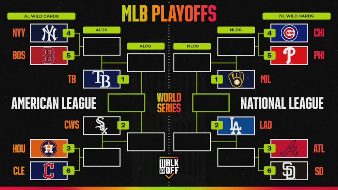 Aaron Judge, Yankees Clinch 2026 MLB Playoff Berth, Updated Bracket Picture and Standings