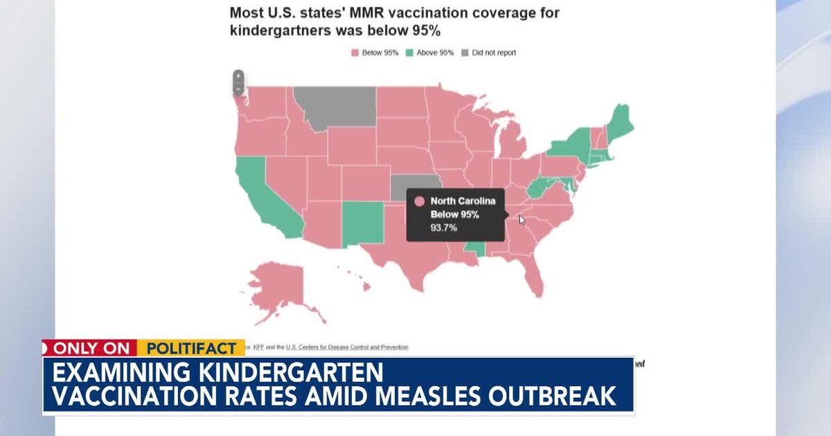 North Carolina's kindergarten vaccination rates show vulnerability to measles amid US outbreaks :: WRAL.com