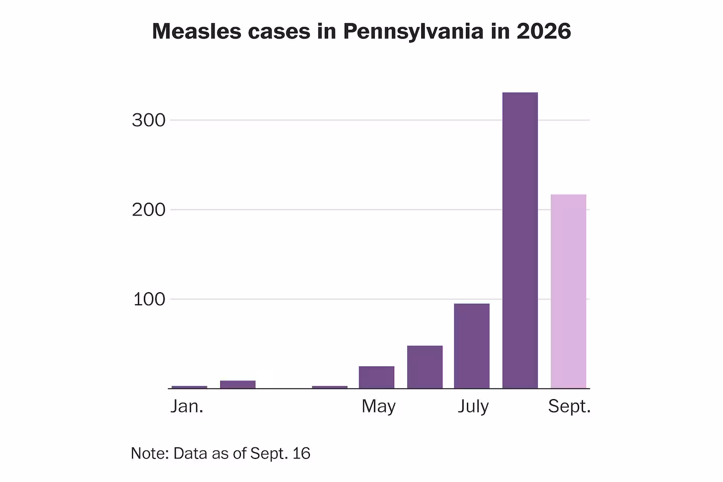See the latest measles count for the Pennsylvania outbreak - The Washington Post