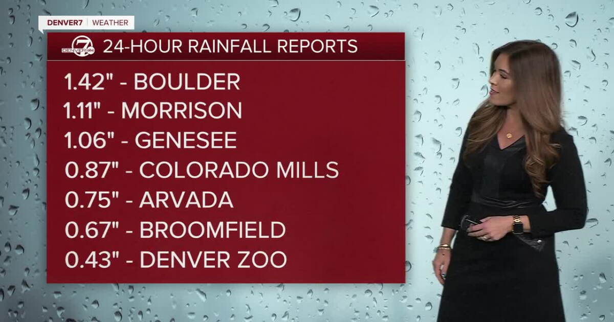 Denver metro rain, mountain snow overnight; soggy morning, afternoon clearing