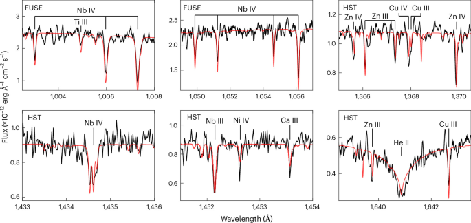 Discovery of a second-generation planet candidate accreting onto a white dwarf
