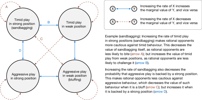 Scalable decision-making for games of imperfect information