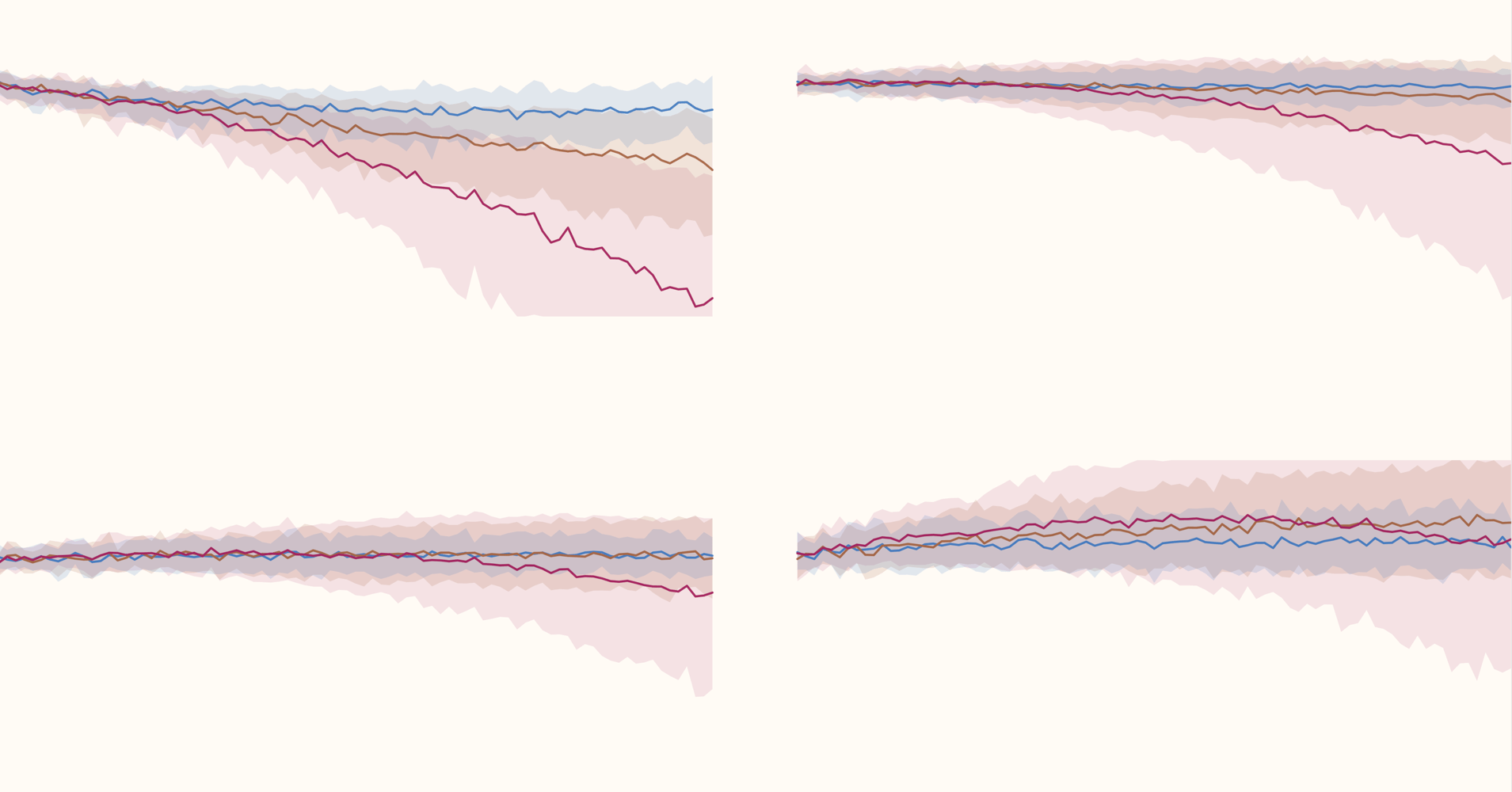 What impact will climate change have on malaria?